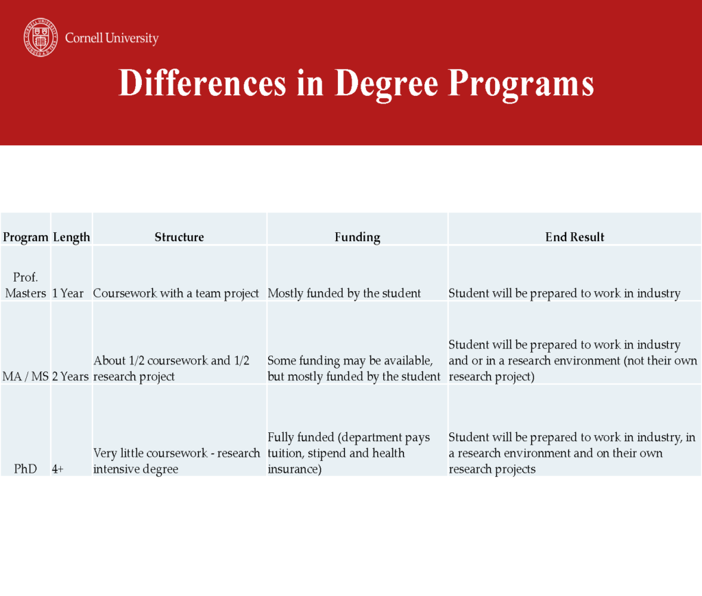 gains-for-stem-phds